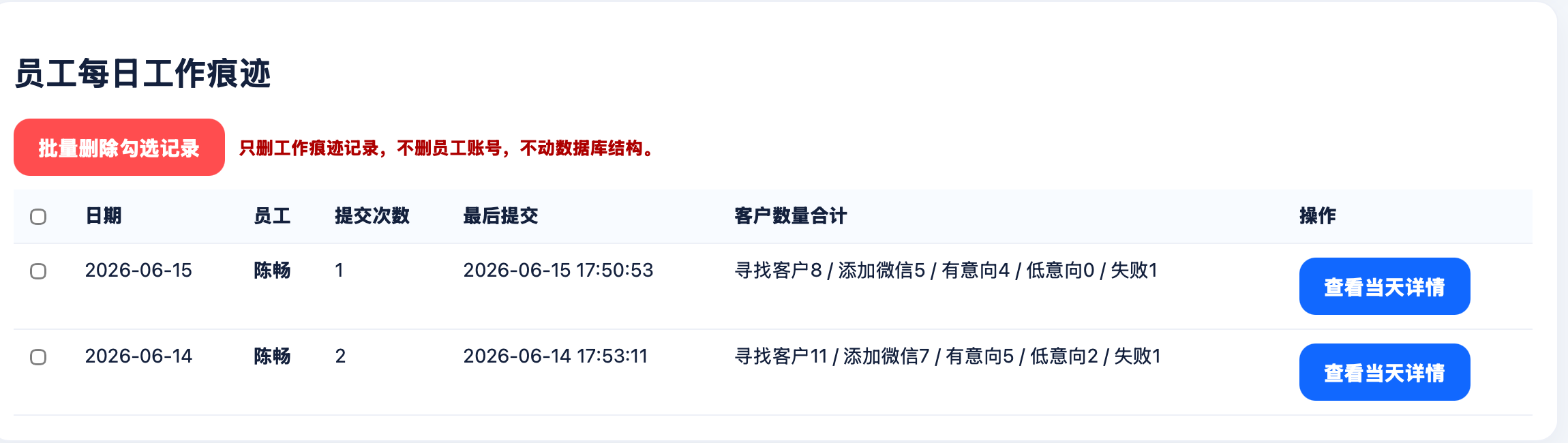 陈畅近期工作痕迹记录