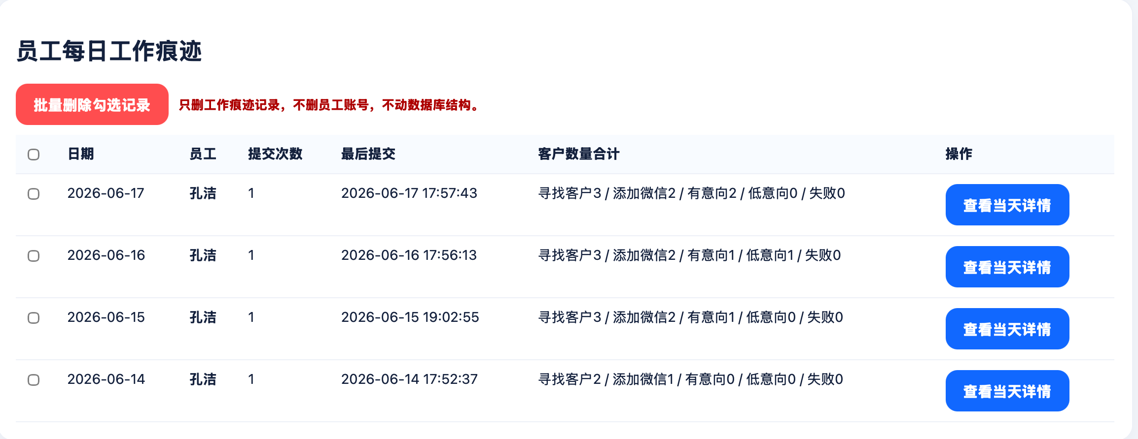 孔洁近期工作痕迹记录